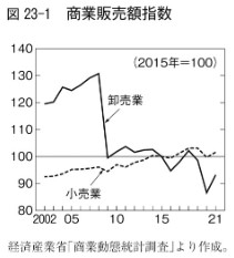 図23-1