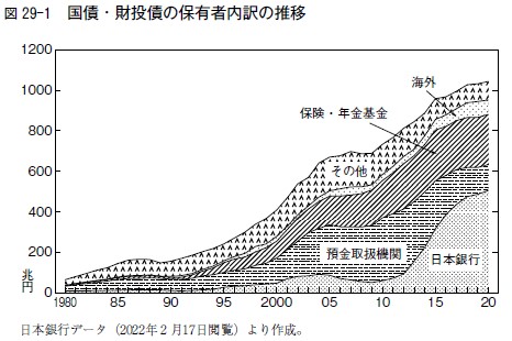 図29-1