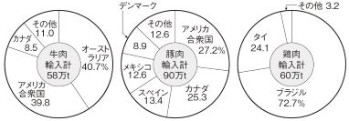 図12-2