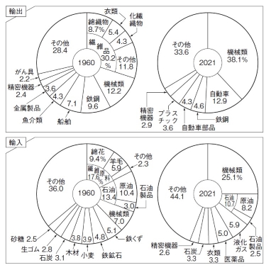 図24-3